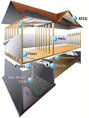 rFoil can be used in a variety of places from an attic to the basement.